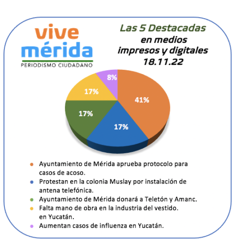 Las 5 de Vive Mérida  - Vive Mérida